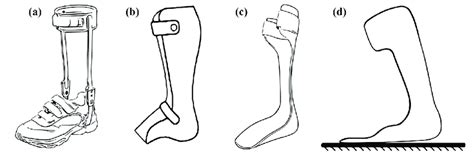 metal afo fabrication|articulated afo vs solid.